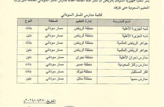 أعلنت سفارة السودان بالرياض، عن تحديث للمدارس السودانية المعتمدة لديها، والتي تمثلت في “مدرسة شبه الجزيرة الأهلية بنات – الرياض، مدرسة شبه الجزيرة الأهلية بنين – الرياض، جواهر الرياض العالمية – بنات – الرياض، مدرسة جواهر الرياض – بنين”.