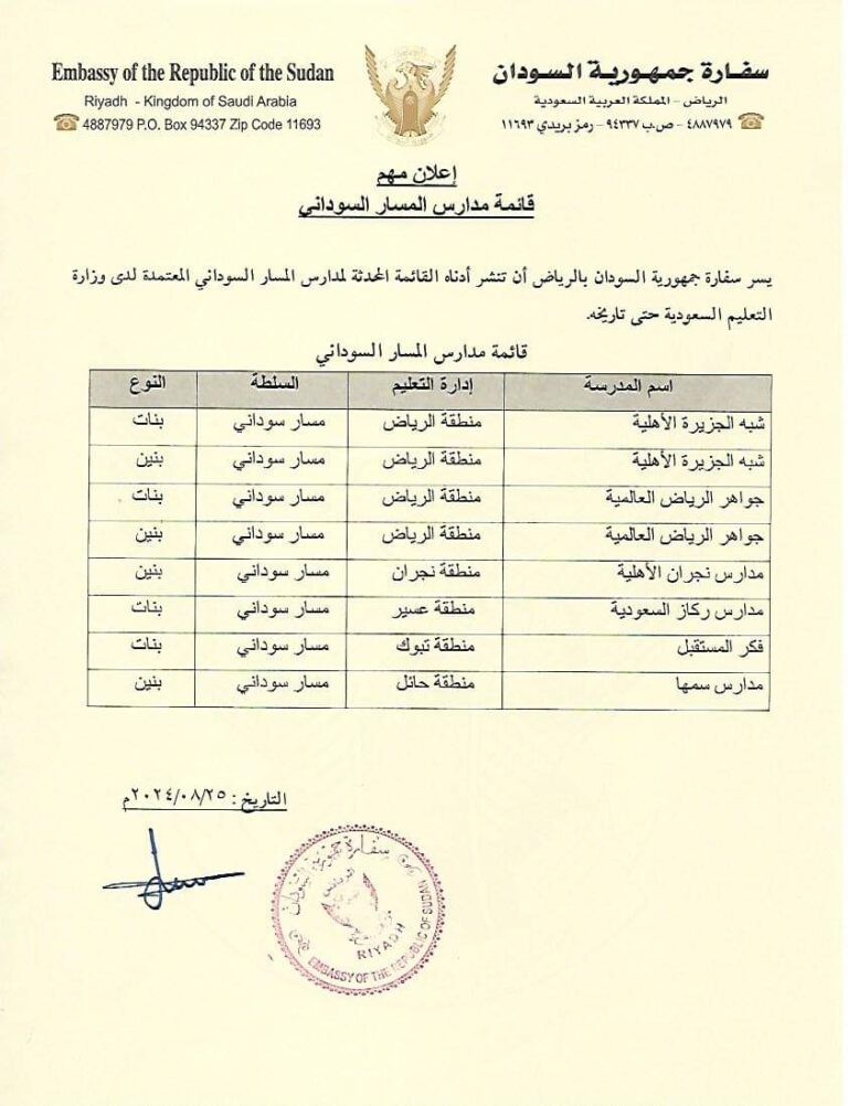 أعلنت سفارة السودان بالرياض، عن تحديث للمدارس السودانية المعتمدة لديها، والتي تمثلت في “مدرسة شبه الجزيرة الأهلية بنات – الرياض، مدرسة شبه الجزيرة الأهلية بنين – الرياض، جواهر الرياض العالمية – بنات – الرياض، مدرسة جواهر الرياض – بنين”.