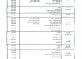 عاجل..إعلان جدول امتحانات الشهادة السودانية