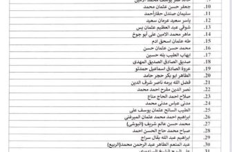 المركزي يُجمد حسابات قادة صمود وتأسيس..