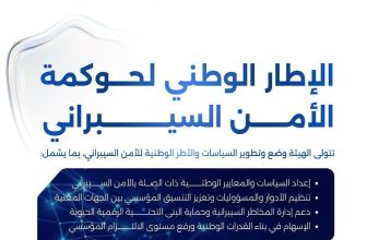 التحول الرقمي والاتصالات تعلن إطلاق الهيئة السودانية للأمن السيبراني