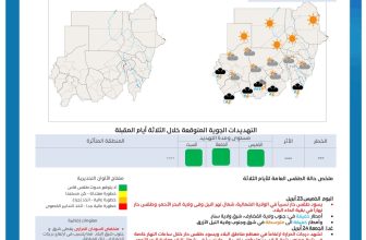 الأرصاد في السودان تكشف تفاصيل حول الطقس