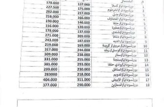 زيادة كبيرة في أسعار تذاكر الباصات من بورتسودان