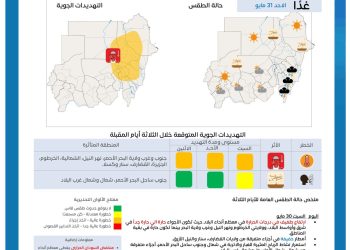 الأرصاد: توقّعات بارتّفاع درجات الحرارة وهطول أمطار