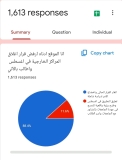 مطالبات بمراجعة قرارإغلاق مراكز الجامعات السودانية بالخارج