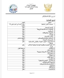 بيان جديد..الصناعة والتجارة في السودان: حظر الاستيراد لـ46 بدلاً من 34