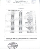 زيادة كبيرة في أسعار تذاكر الباصات من بورتسودان