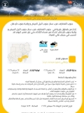 الارصاد تحذر من خطورة عالية في ولايات سودانية ..