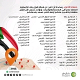 إليكم.. شبكة فروع بنك الخرطوم العاملة في العاصمة والولايات..