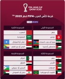 السودان يواجه لبنان في تمهيدي البطولة العربية..