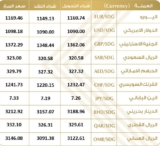مستوى تاريخي.. سعر الدولار في السودان
