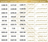 الدولار يسجل إرتفاعا جنونيا مقابل الجنيه السوداني